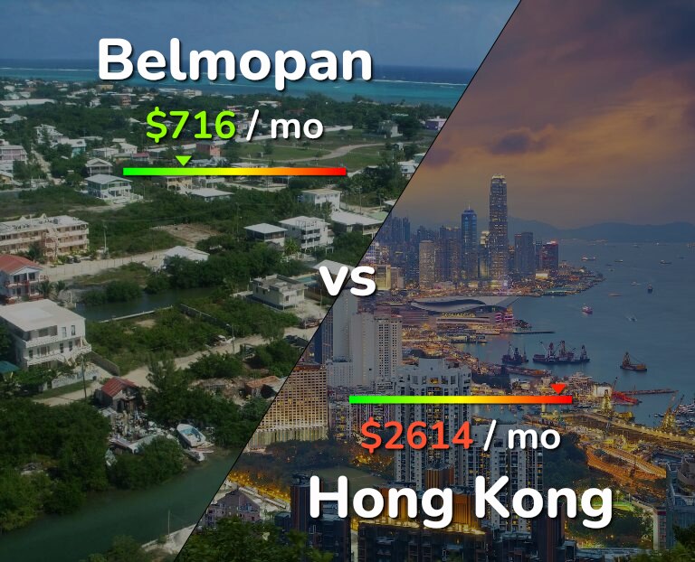 Cost of living in Belmopan vs Hong Kong infographic
