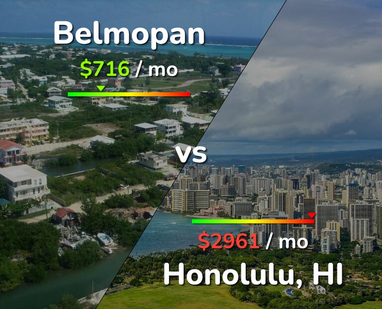 Cost of living in Belmopan vs Honolulu infographic