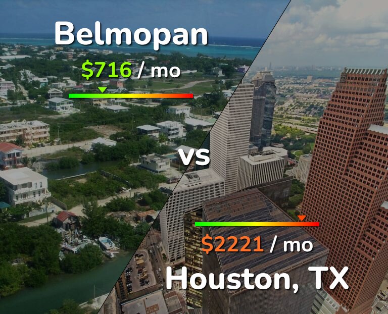 Cost of living in Belmopan vs Houston infographic