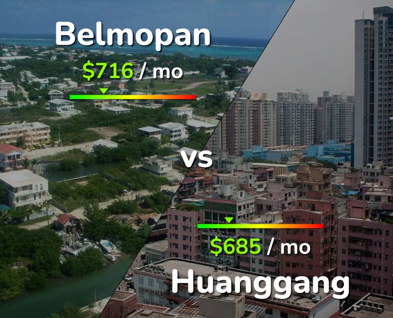 Cost of living in Belmopan vs Huanggang infographic
