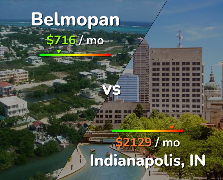Cost of living in Belmopan vs Indianapolis infographic
