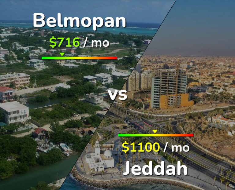 Cost of living in Belmopan vs Jeddah infographic