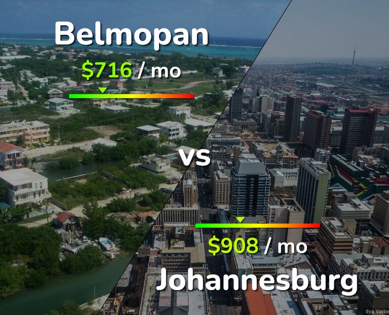 Cost of living in Belmopan vs Johannesburg infographic