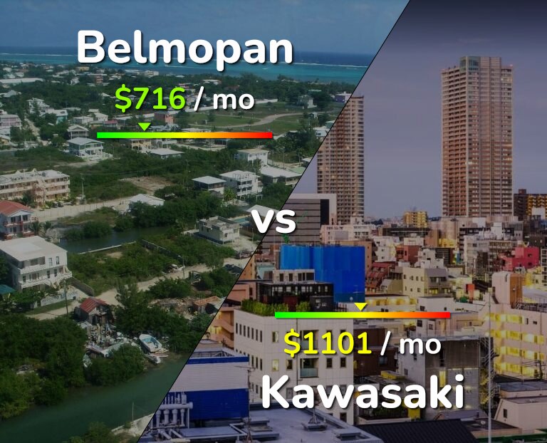 Cost of living in Belmopan vs Kawasaki infographic