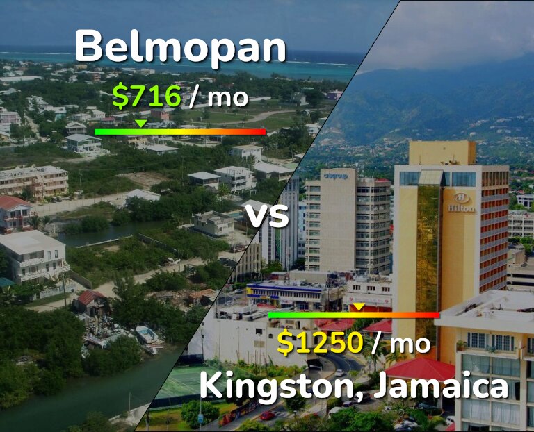 Cost of living in Belmopan vs Kingston infographic