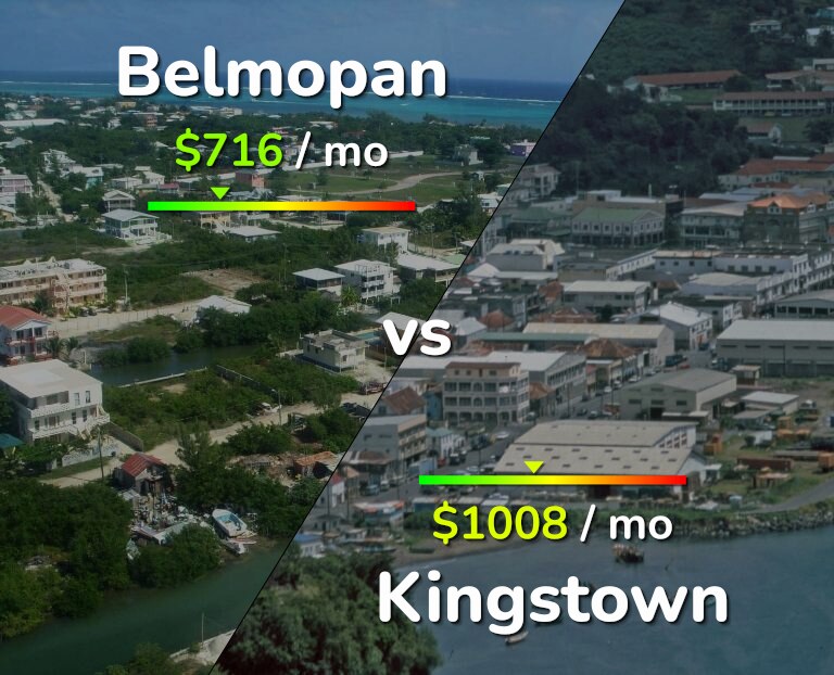 Cost of living in Belmopan vs Kingstown infographic