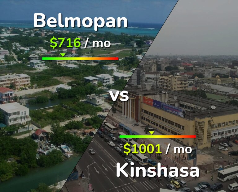 Cost of living in Belmopan vs Kinshasa infographic