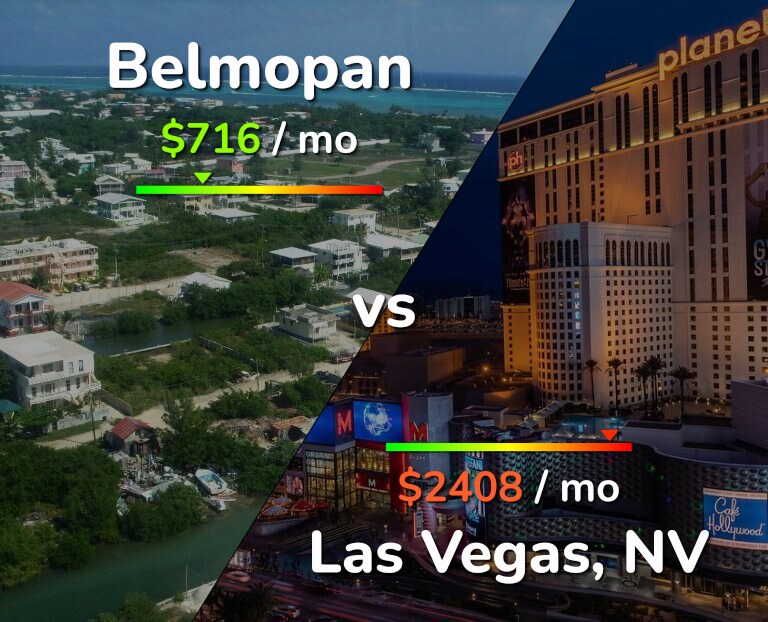 Cost of living in Belmopan vs Las Vegas infographic