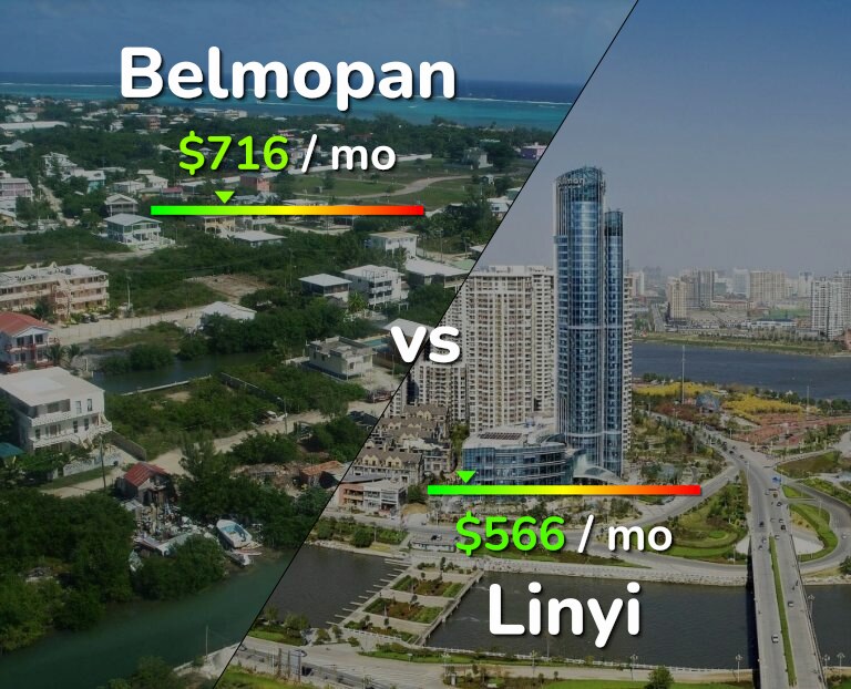 Cost of living in Belmopan vs Linyi infographic