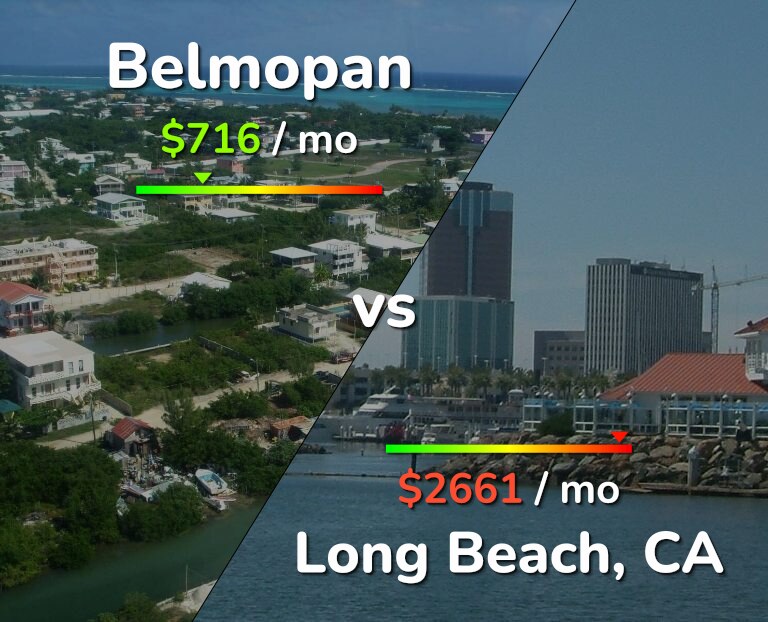 Cost of living in Belmopan vs Long Beach infographic
