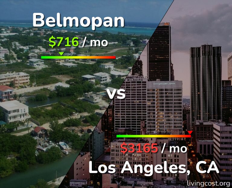 Cost of living in Belmopan vs Los Angeles infographic