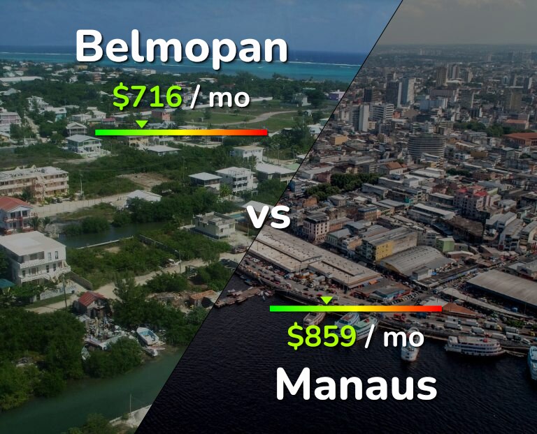 Cost of living in Belmopan vs Manaus infographic
