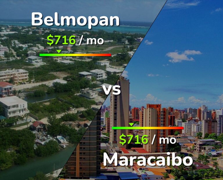 Cost of living in Belmopan vs Maracaibo infographic