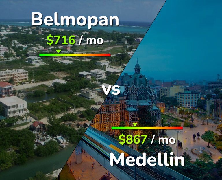 Cost of living in Belmopan vs Medellin infographic