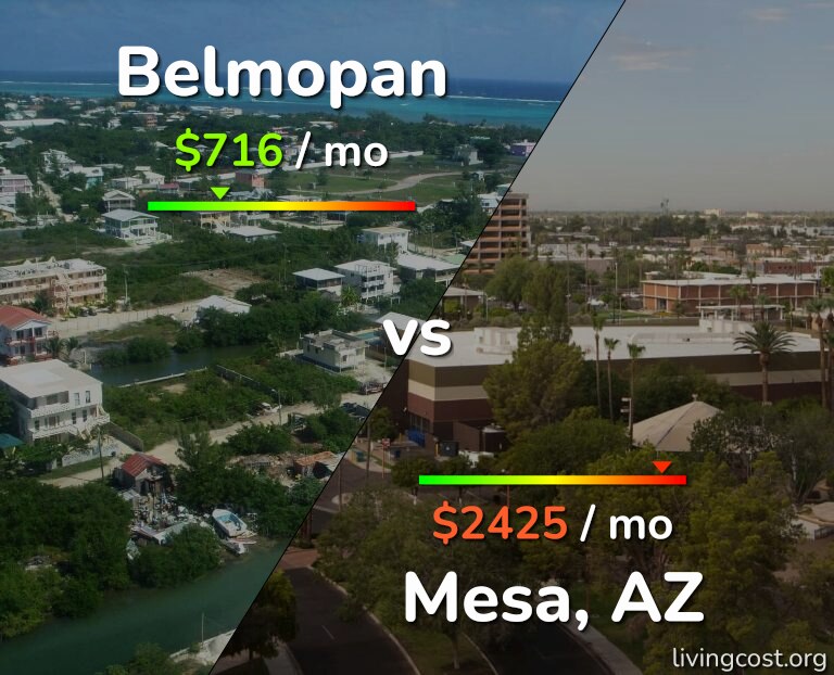 Cost of living in Belmopan vs Mesa infographic