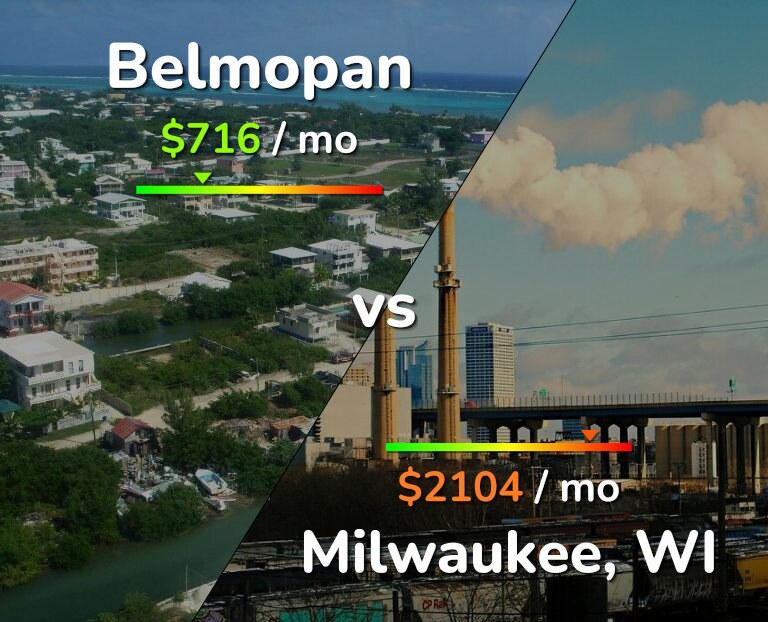 Cost of living in Belmopan vs Milwaukee infographic