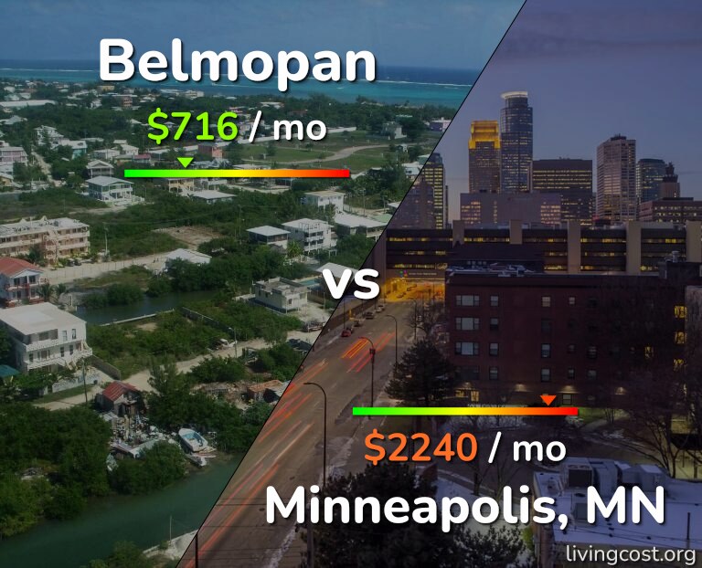 Cost of living in Belmopan vs Minneapolis infographic
