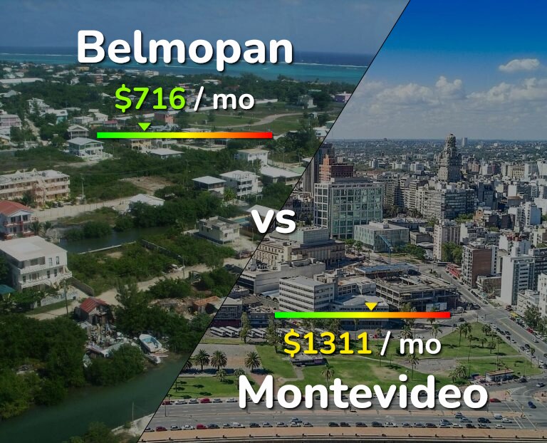 Cost of living in Belmopan vs Montevideo infographic