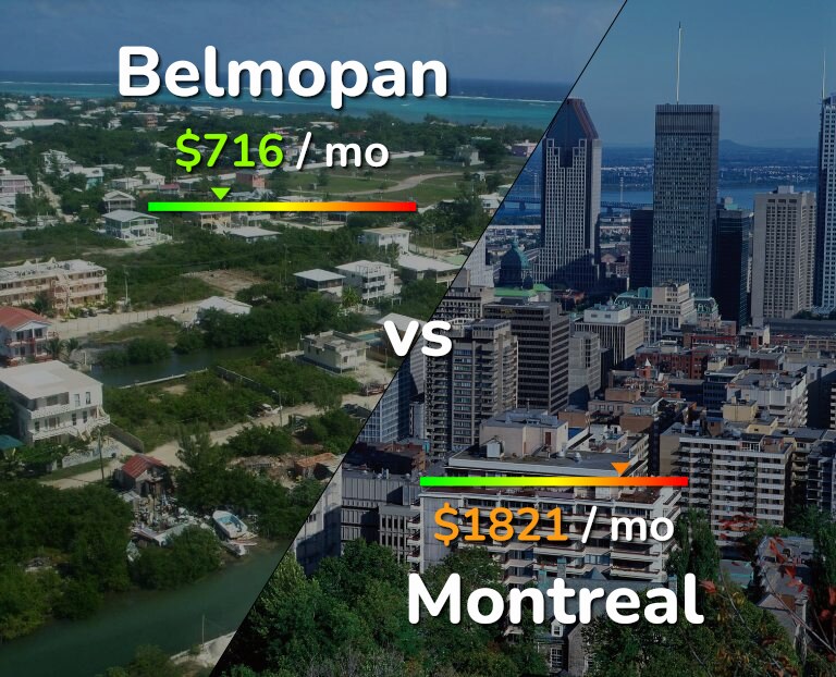 Cost of living in Belmopan vs Montreal infographic
