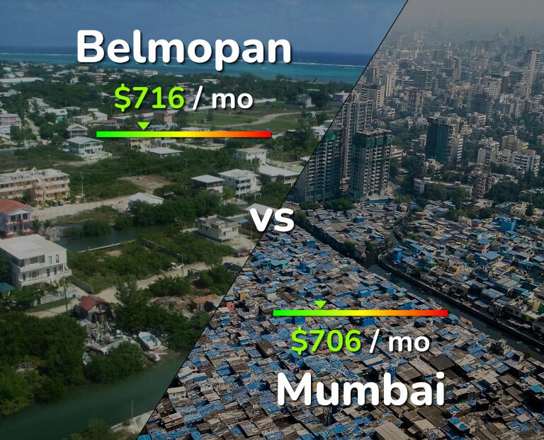 Cost of living in Belmopan vs Mumbai infographic