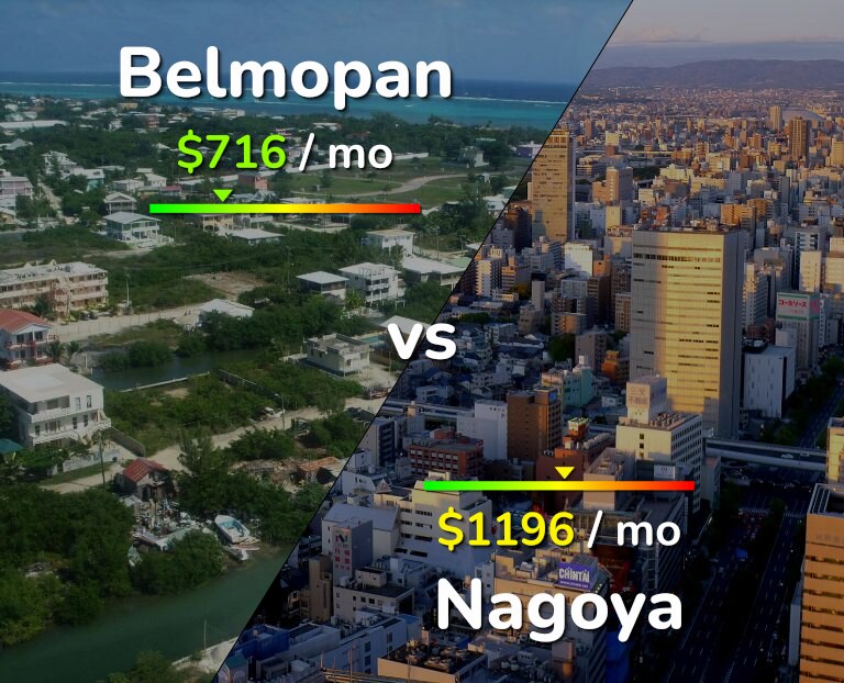 Cost of living in Belmopan vs Nagoya infographic