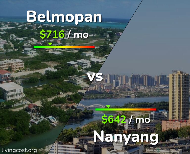 Cost of living in Belmopan vs Nanyang infographic