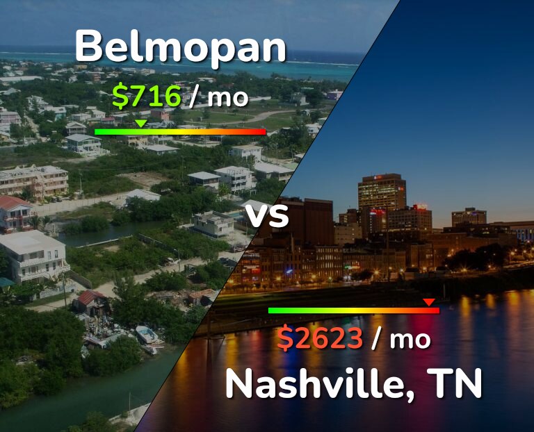 Cost of living in Belmopan vs Nashville infographic