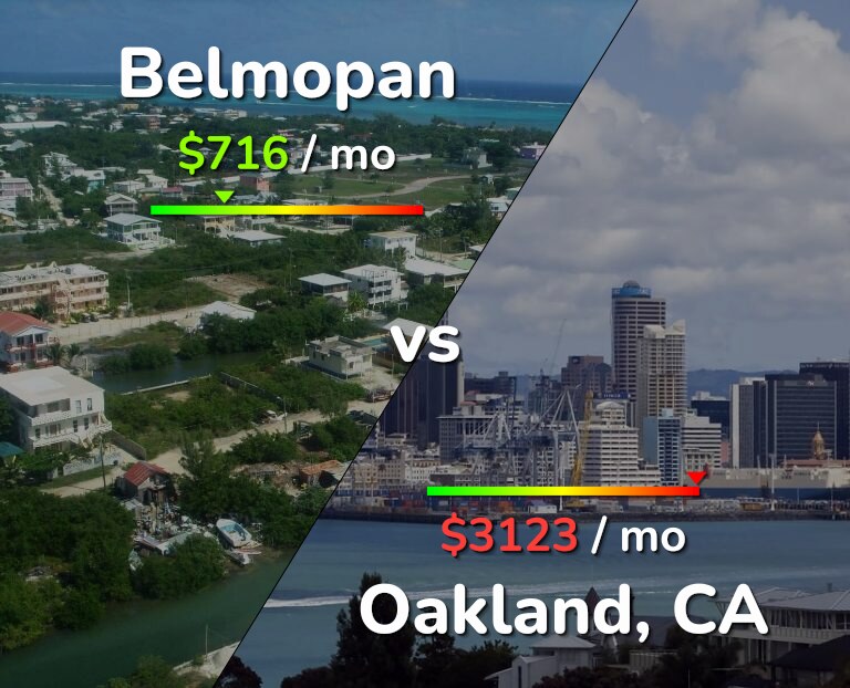 Cost of living in Belmopan vs Oakland infographic
