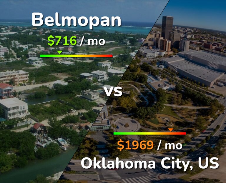 Cost of living in Belmopan vs Oklahoma City infographic