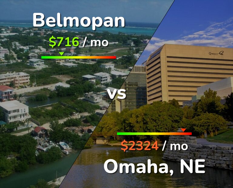 Cost of living in Belmopan vs Omaha infographic