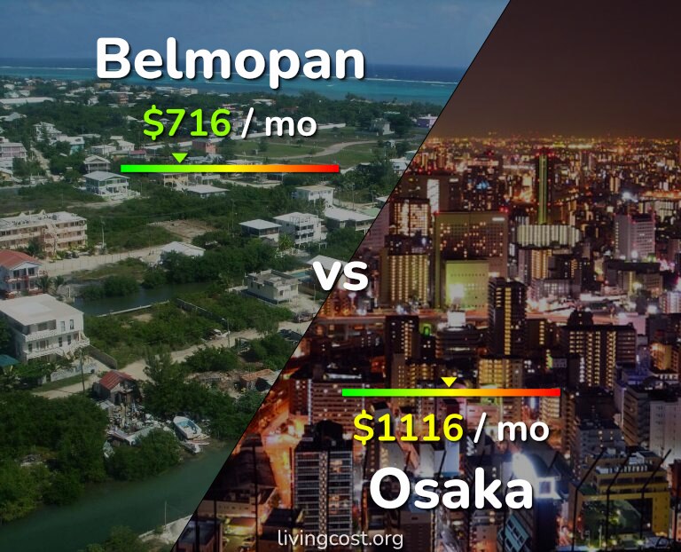 Cost of living in Belmopan vs Osaka infographic