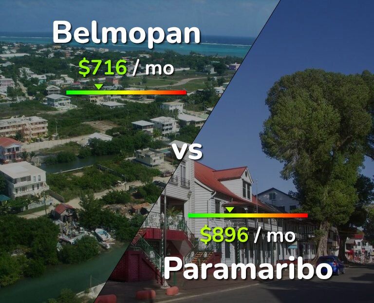 Cost of living in Belmopan vs Paramaribo infographic