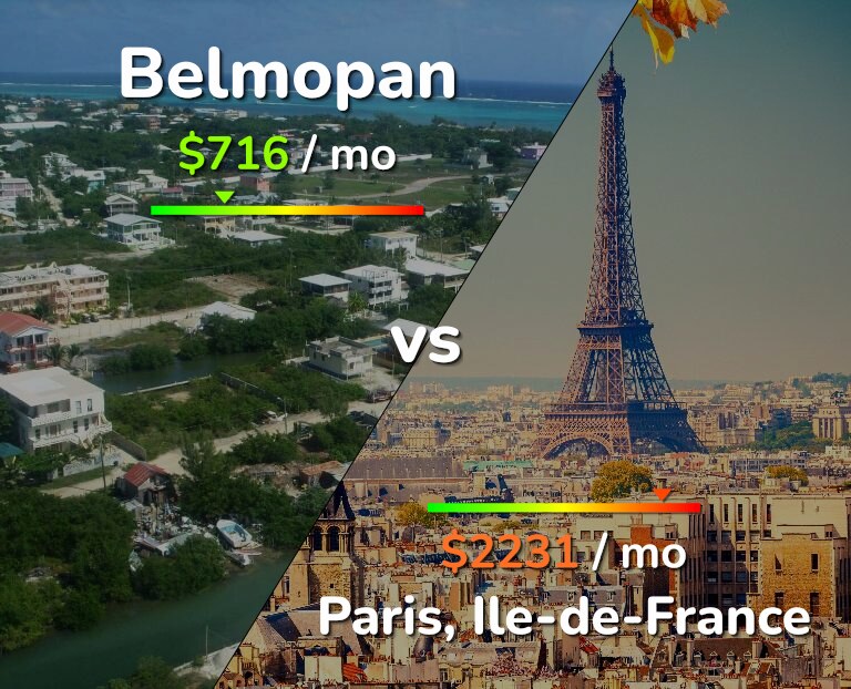 Cost of living in Belmopan vs Paris infographic