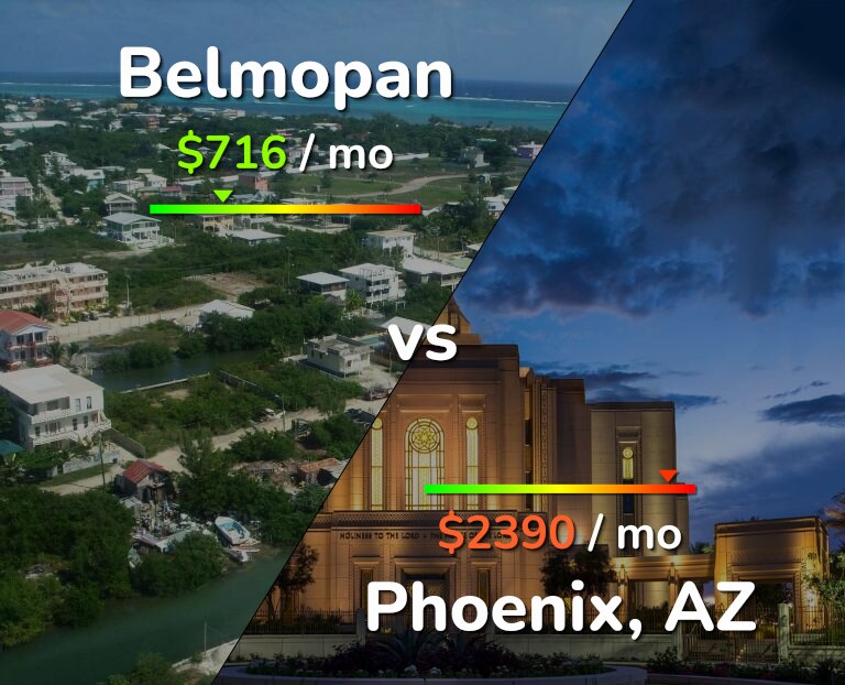 Cost of living in Belmopan vs Phoenix infographic
