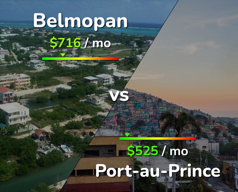 Cost of living in Belmopan vs Port-au-Prince infographic