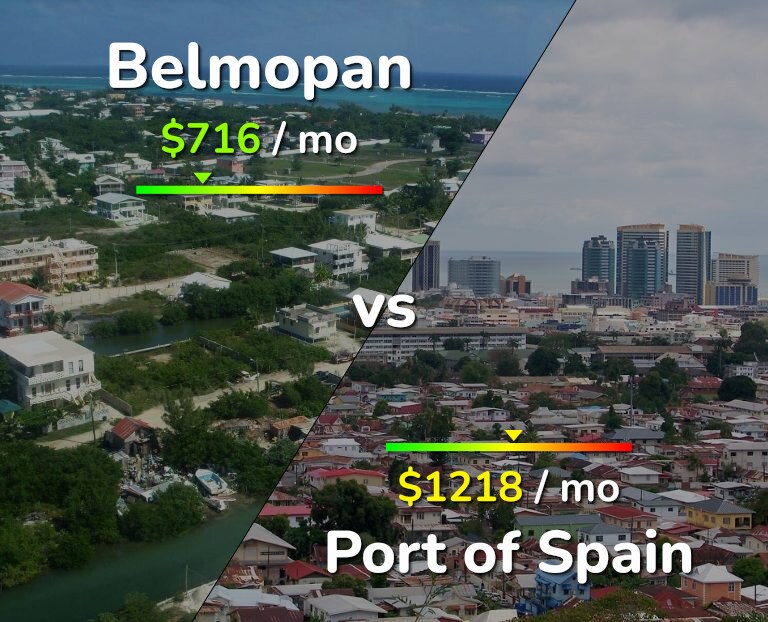Cost of living in Belmopan vs Port of Spain infographic