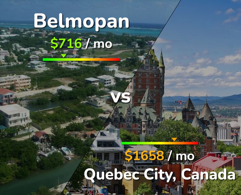 Cost of living in Belmopan vs Quebec City infographic