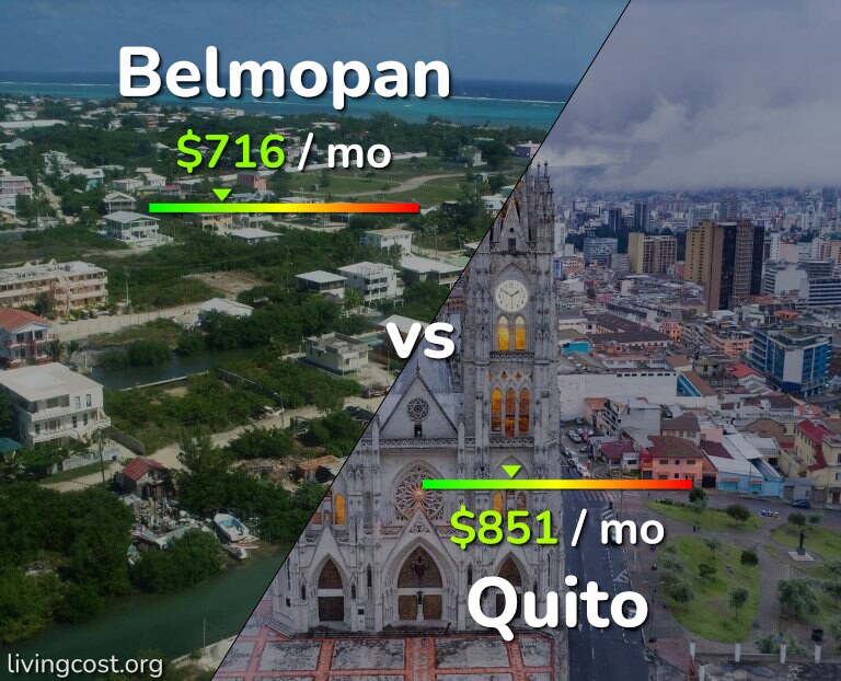 Cost of living in Belmopan vs Quito infographic