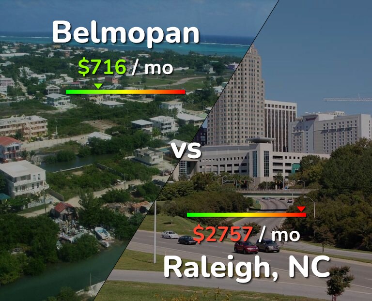Cost of living in Belmopan vs Raleigh infographic