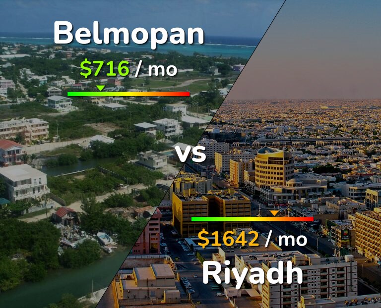 Cost of living in Belmopan vs Riyadh infographic