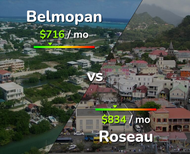 Cost of living in Belmopan vs Roseau infographic