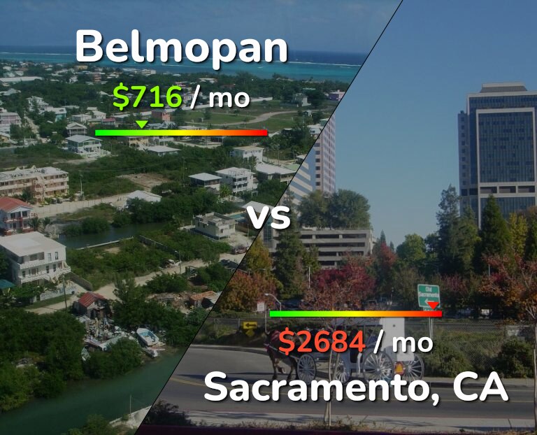 Cost of living in Belmopan vs Sacramento infographic