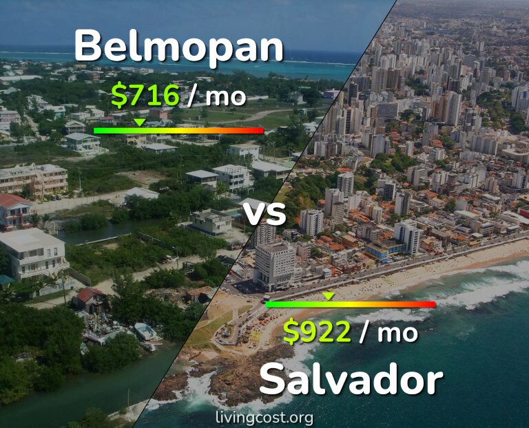 Cost of living in Belmopan vs Salvador infographic