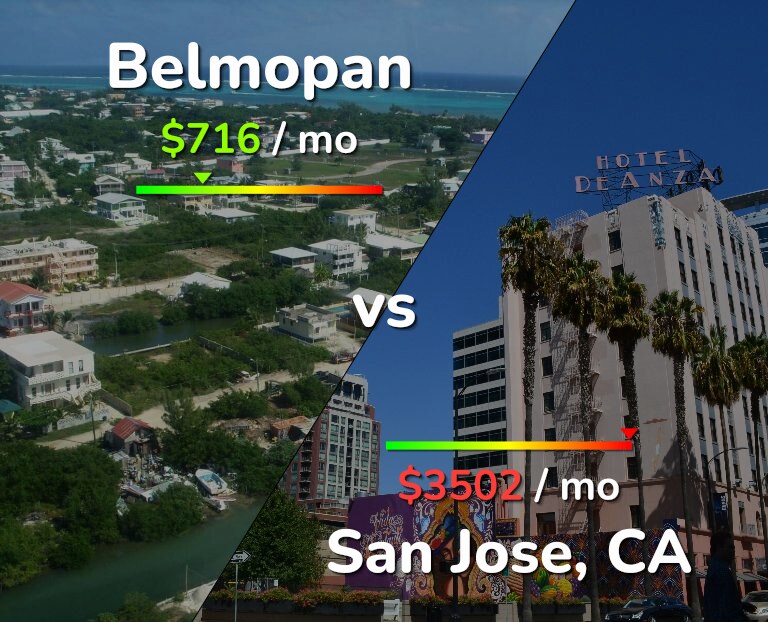 Cost of living in Belmopan vs San Jose, United States infographic