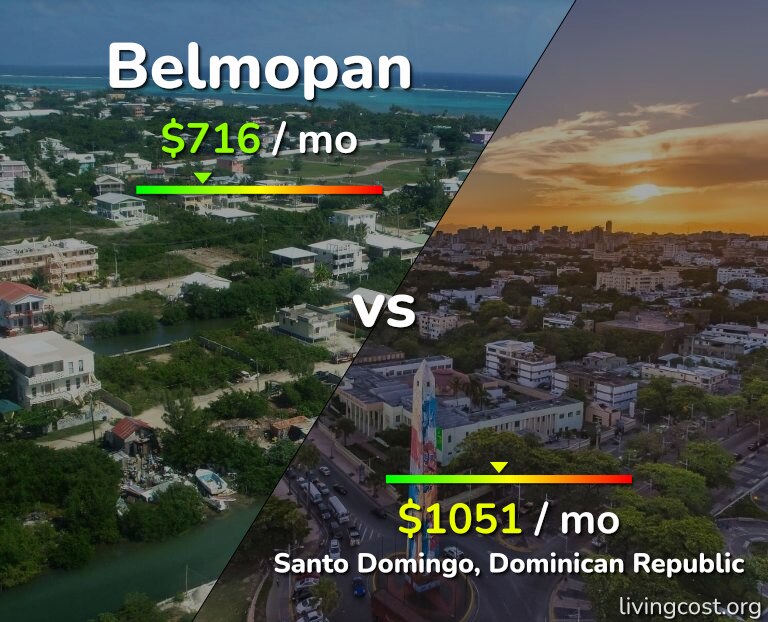 Cost of living in Belmopan vs Santo Domingo infographic