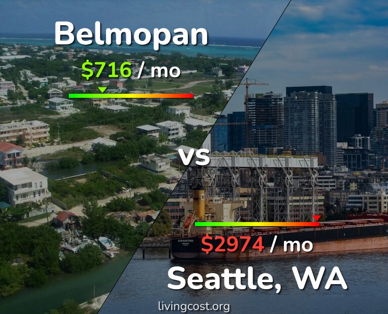 Cost of living in Belmopan vs Seattle infographic