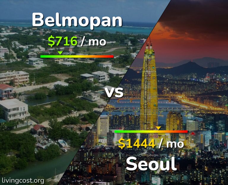 Cost of living in Belmopan vs Seoul infographic