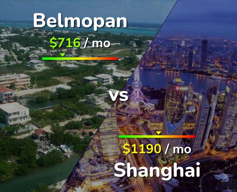 Cost of living in Belmopan vs Shanghai infographic