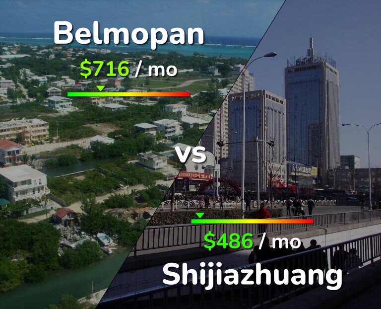 Cost of living in Belmopan vs Shijiazhuang infographic