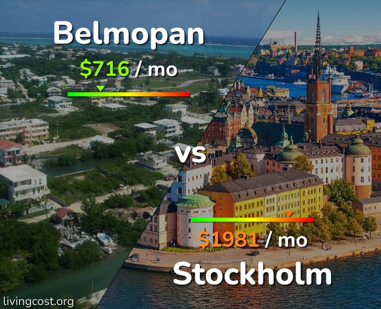 Cost of living in Belmopan vs Stockholm infographic